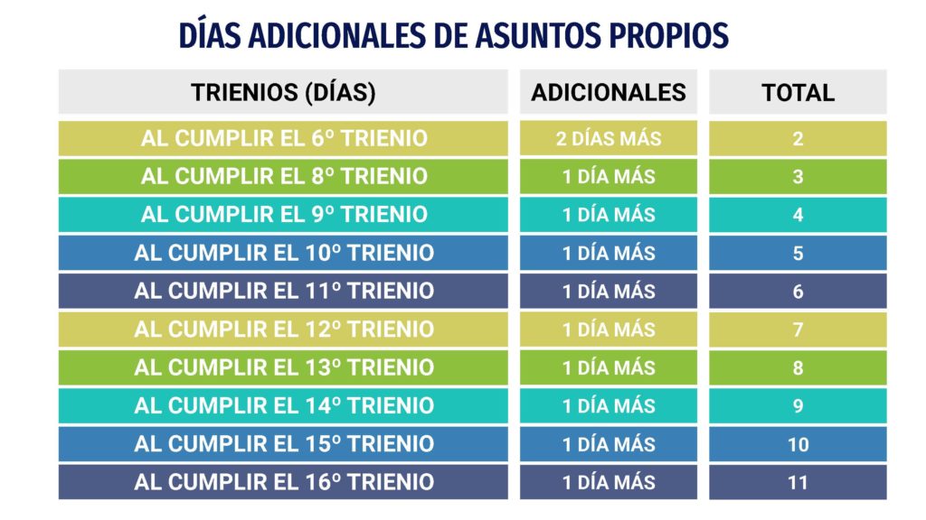 Cálculo de días de Vacaciones y Asuntos Propios Sipan